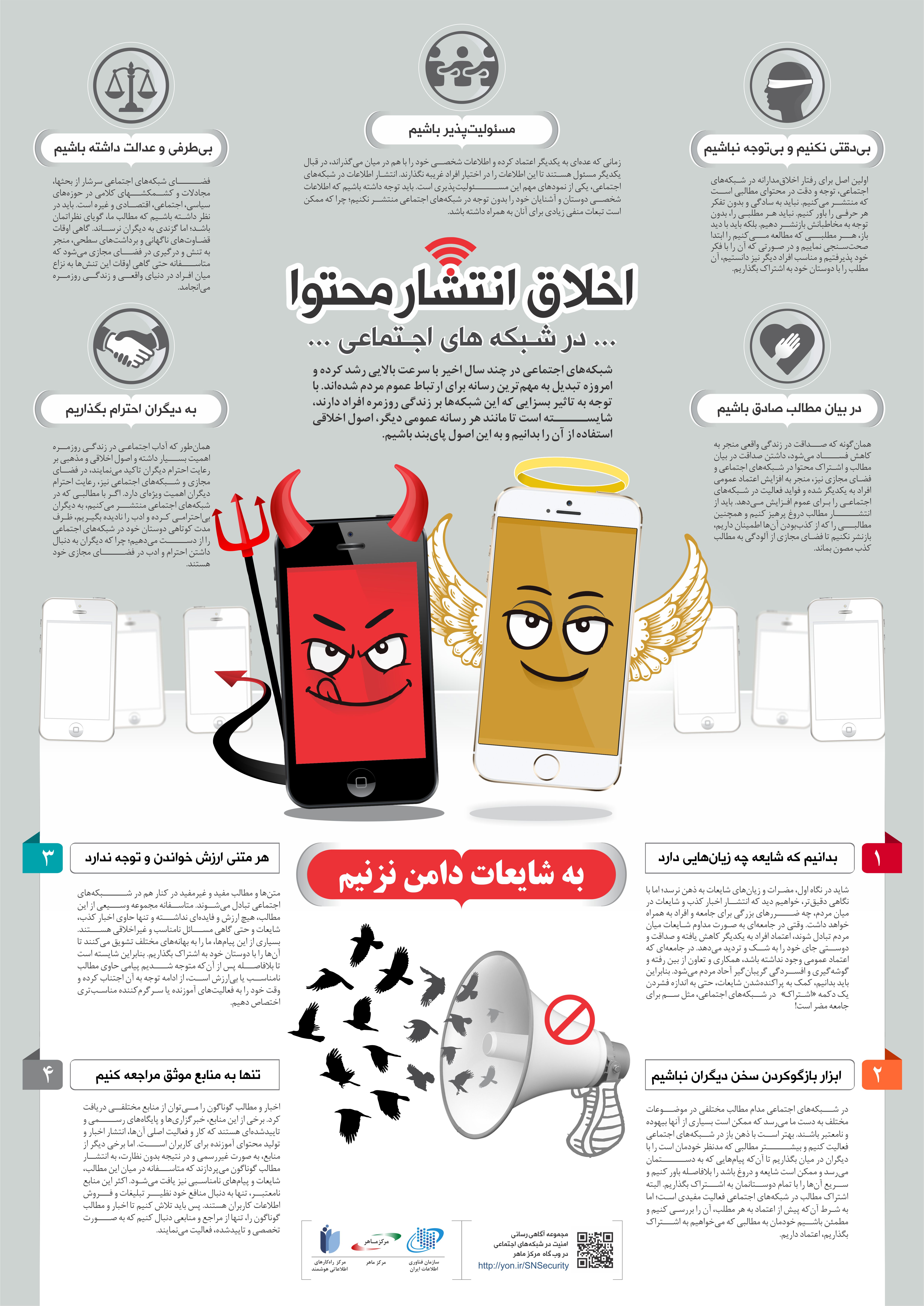 Infographic-Content Sharing Ethics
