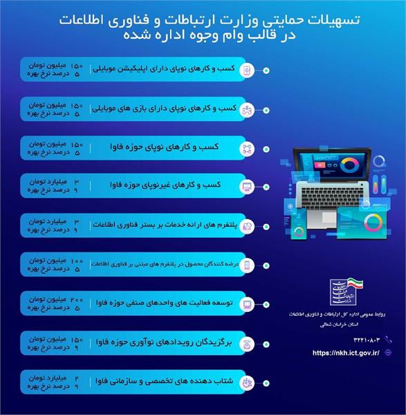اعطای بسته تسهیلاتی وزارت ارتباطات و فناوری اطلاعات  به شرکت ها و فعالان حوزه ICT