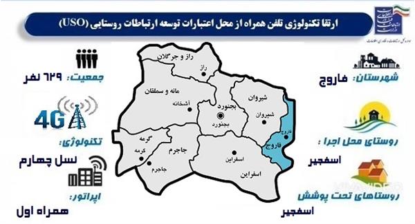 اتصال روستای اسفجیر شهرستان فاروج به شبکه ملی اطلاعات