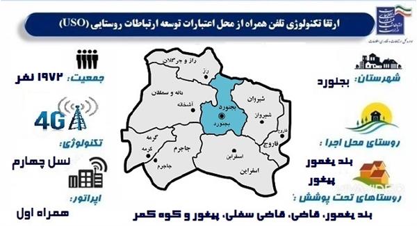 اتصال 5 روستا به شبکه ملی اطلاعات