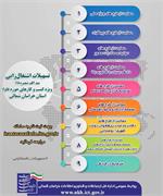 آغاز ثبت نام وام اشتغال‌زایی تبصره 18 برای کسب و کارهای حوزه فاوای استان خراسان شمالی