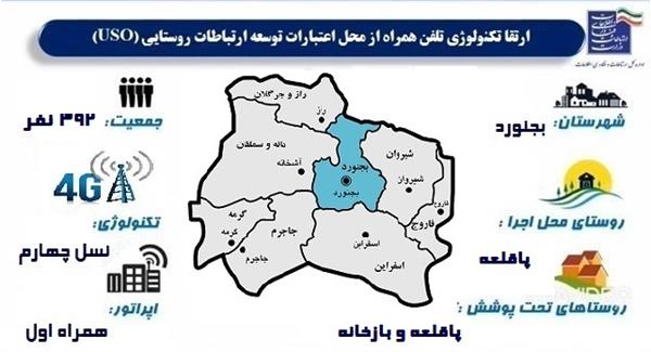 بهره مندی دو روستای پاقلعه و بازخانه شهرستان بجنورد از اینترنت تلفن همراه