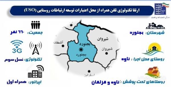 تجهیز روستاهای ناوه و قزلقان شهرستان بجنورد به اینترنت پرسرعت