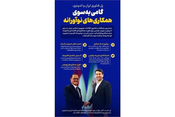 محورهای مهم دیدار سیدستار هاشمی وزیر ارتباطات و فناوری اطلاعات با سفیر اندونزی در تهران