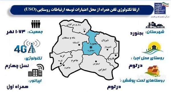 روستای درتوم شهرستان بجنورد به اینترنت نسل چهارم مجهز شد