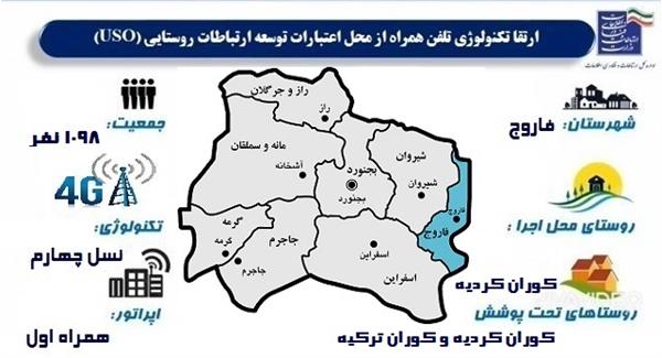 بهره‌مندی 341  خانوار روستایی شهرستان فاروج از اینترنت پرسرعت سیار