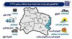 بهره‌مندی 341  خانوار روستایی شهرستان فاروج از اینترنت پرسرعت سیار