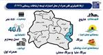 دو روستای بیرک سفلی و بیرک علیا شهرستان فاروج به اینترنت نسل چهارم مجهز شدند